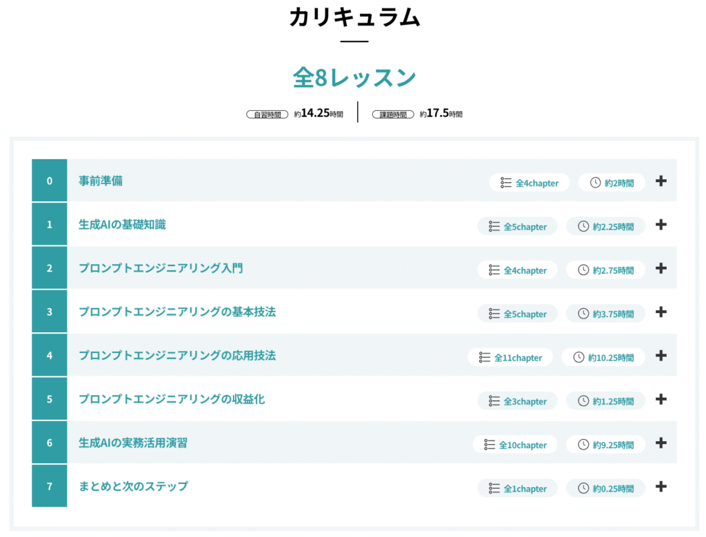 DMM 生成AI CAMPのカリキュラム