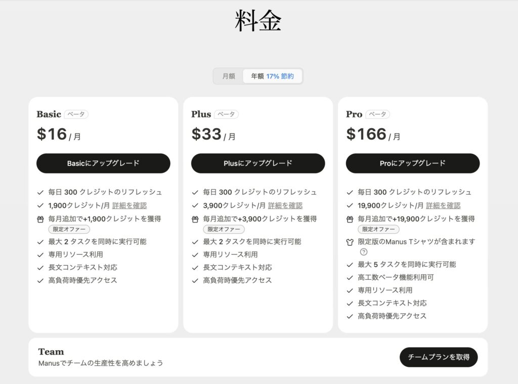 Manusの料金(年払い)